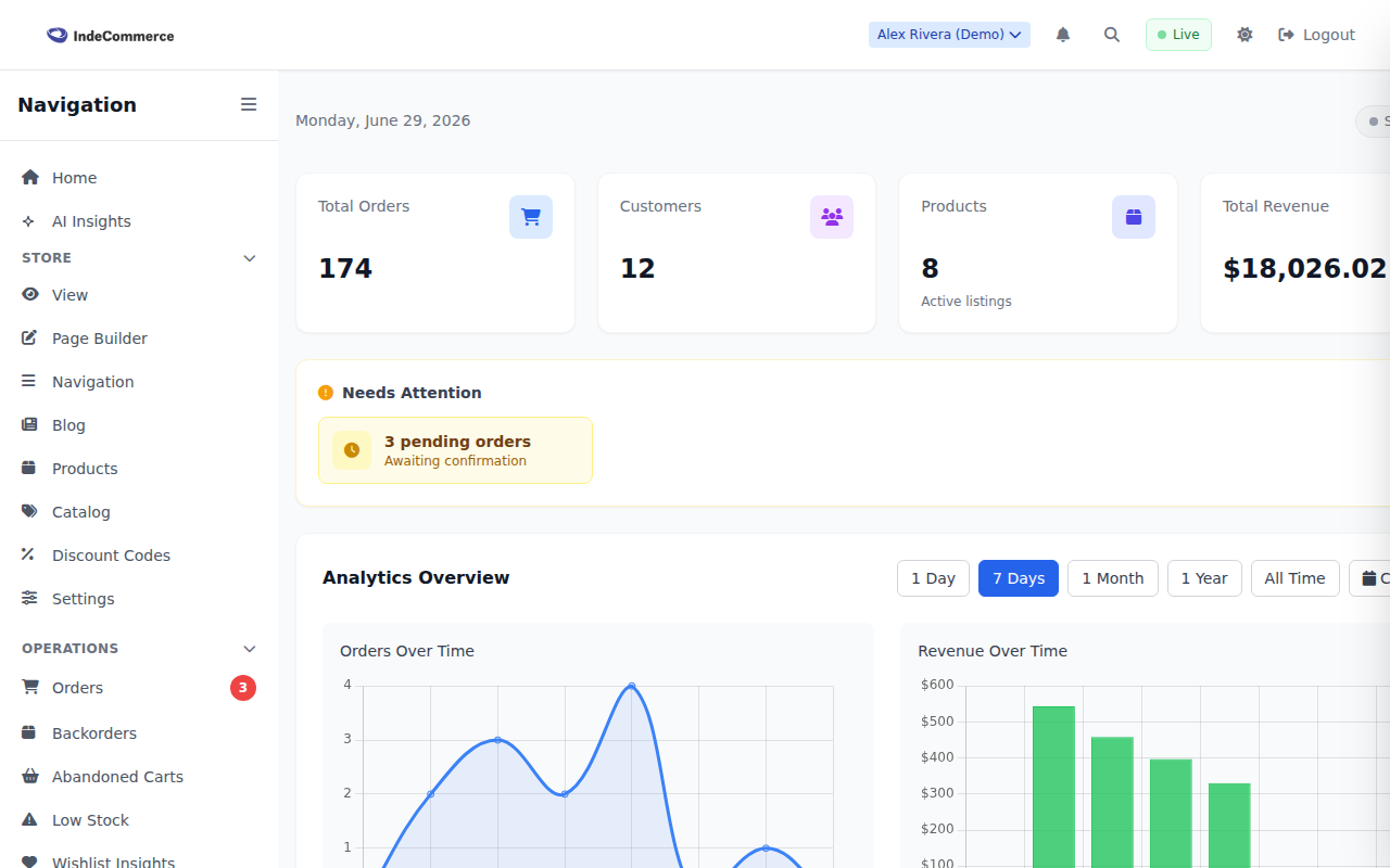 Overview Dashboard