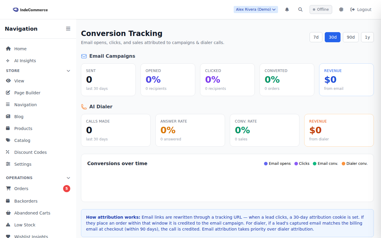 Conversion Analytics screenshot