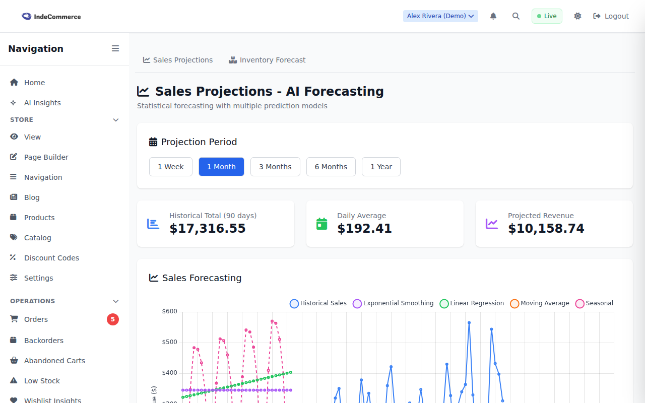 Sales Forecast screenshot